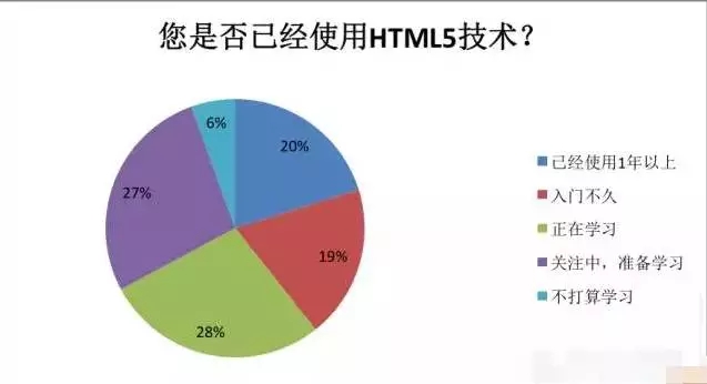 郑州html5培训-云和数据