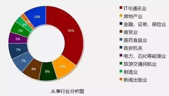 郑州it培训-河南云和数据信息技术有限公司