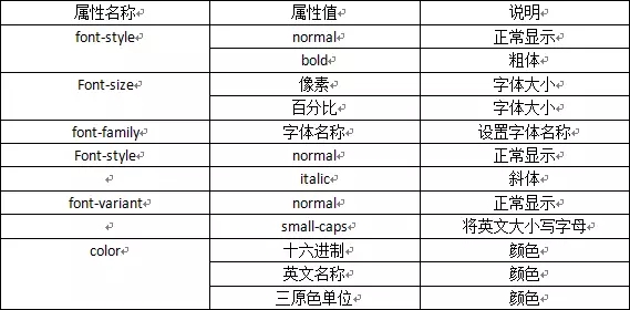 网站建设培训_有人向你扔了一个HTML并@了一下你……