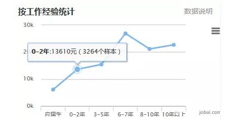 2018年Java前景如何，自学可取么？