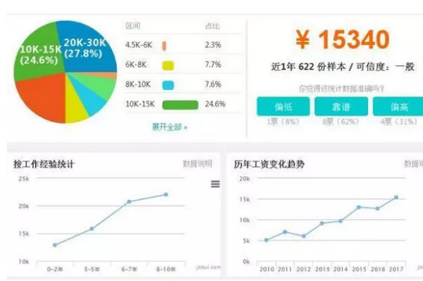 配图5 HTML5薪资水平.jpg