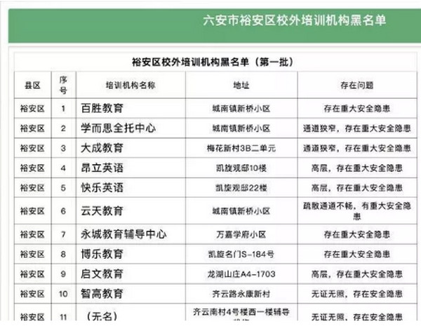 配图3 多地公布教育培训黑名单.jpg