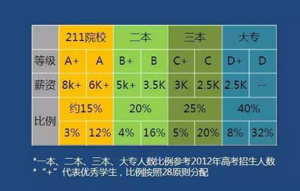 配图2 人才分级表.jpg