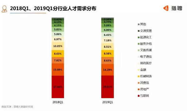 配图1 2019年是入职互联网行业的好时机吗？.jpg