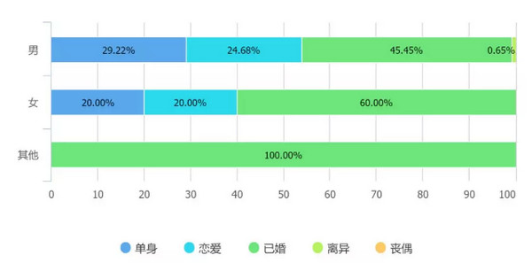 配图4 2019 年中国程序员生存报告解读.jpg