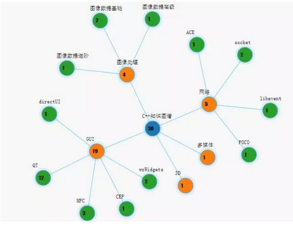 配图3 程序员如何搭建起自己的知识体系.jpg