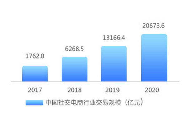 配图2 郑州云和教育社交电商培训课程.jpg