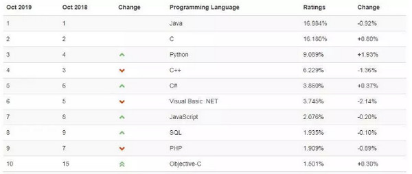 1571103030214439.jpg 配图1 云和Java学员拿下月薪10000+入职通知.jpg